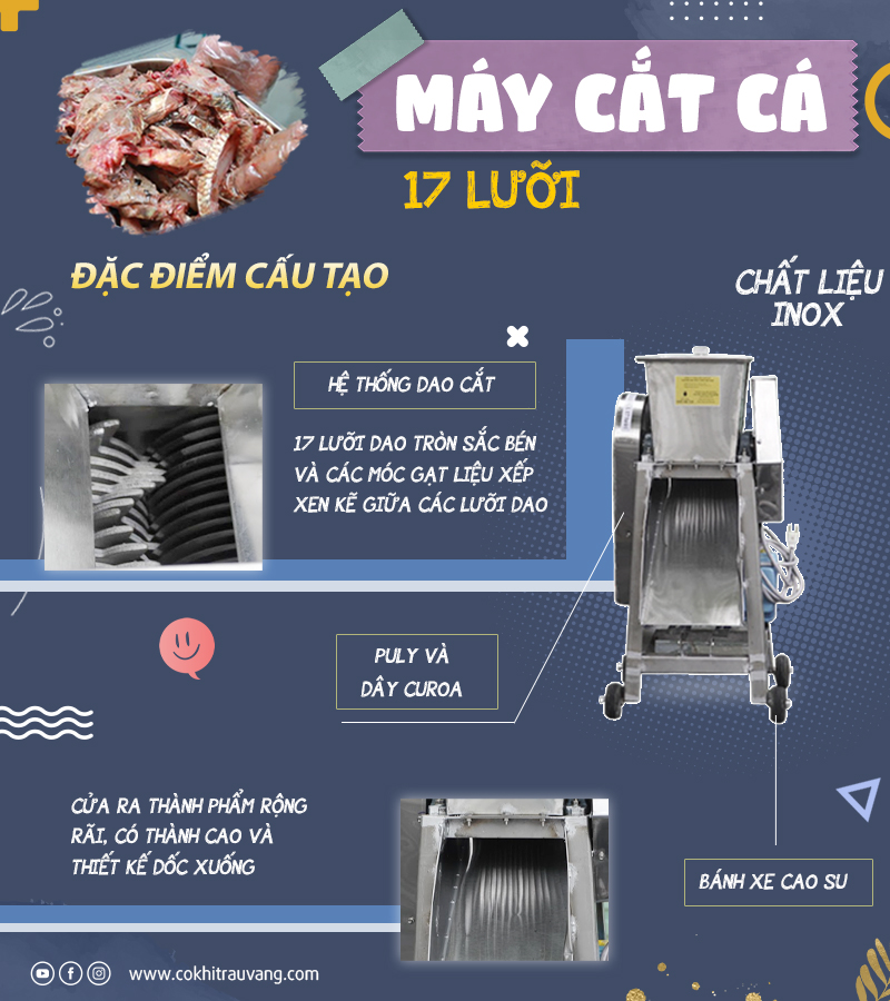 máy cắt cá 17 lưỡi cấu tạo